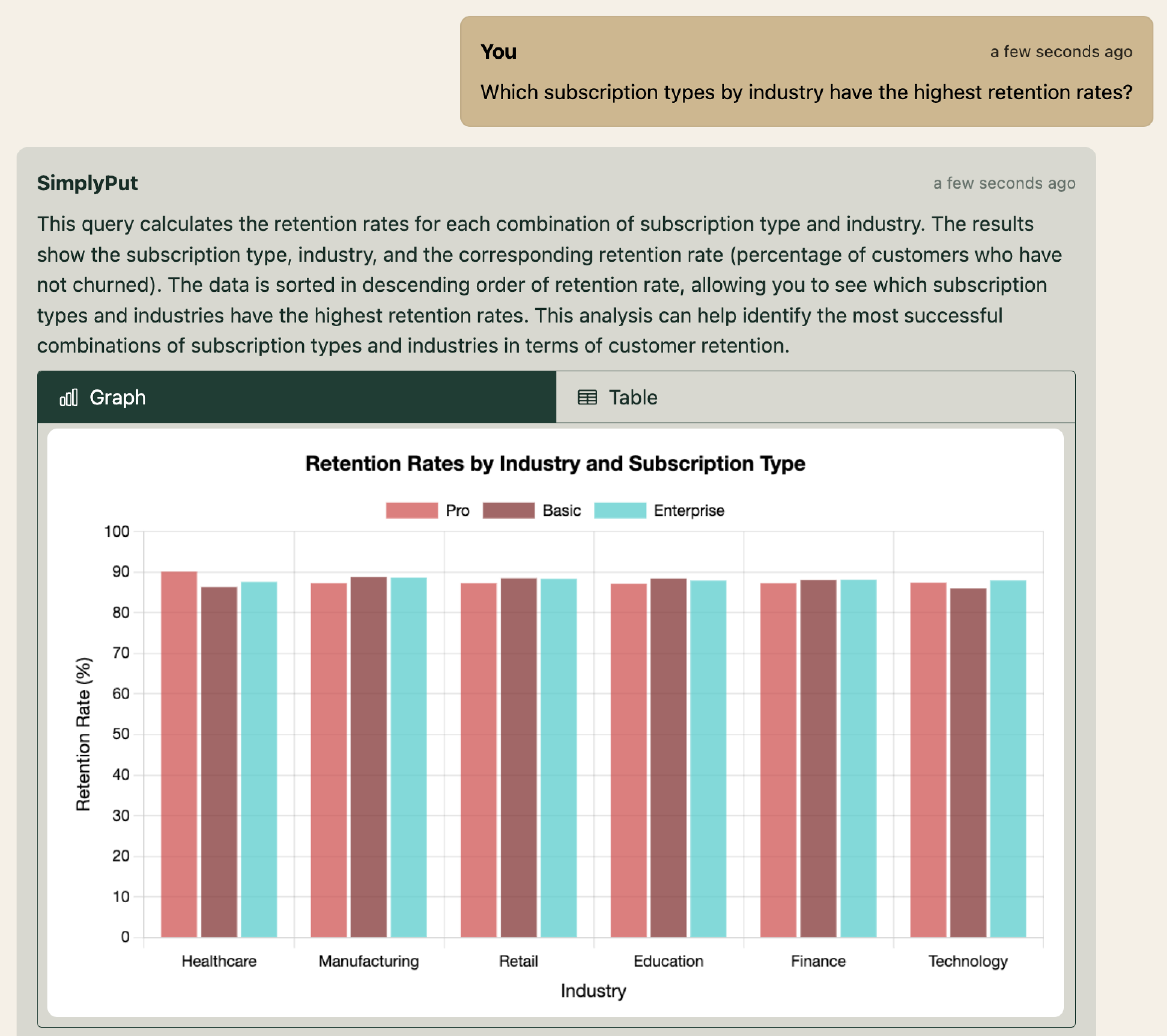 Customer Segmentation Analytics Screenshot